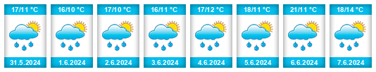 Weather outlook for the place Chřenovice na WeatherSunshine.com