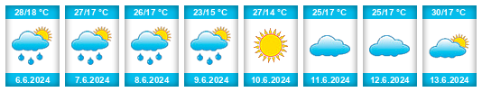 Weather outlook for the place Fuensanta na WeatherSunshine.com