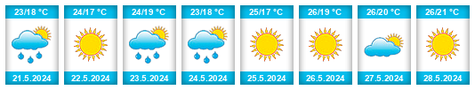 Weather outlook for the place Foios na WeatherSunshine.com