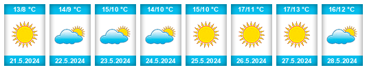 Weather outlook for the place Ferreira na WeatherSunshine.com