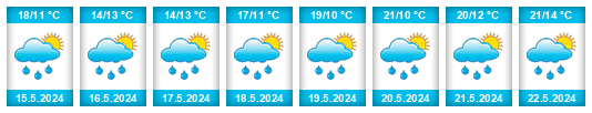 Weather outlook for the place Dobšice na WeatherSunshine.com