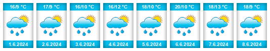 Weather outlook for the place Prosíčka na WeatherSunshine.com