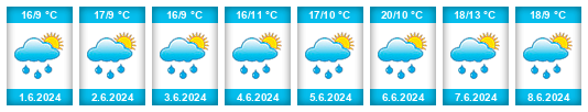 Weather outlook for the place Rušinov na WeatherSunshine.com