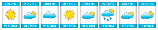 Weather outlook for the place Cabeza del Buey na WeatherSunshine.com