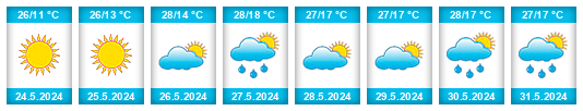Weather outlook for the place Cabañas de Yepes na WeatherSunshine.com