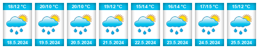 Weather outlook for the place Zvěstovice na WeatherSunshine.com