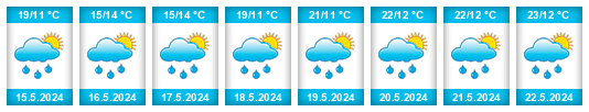 Weather outlook for the place Josefov (okres Hodonín) na WeatherSunshine.com