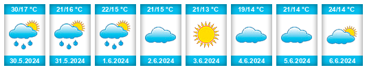 Weather outlook for the place Baeza na WeatherSunshine.com