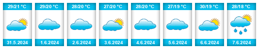 Weather outlook for the place Badajoz na WeatherSunshine.com