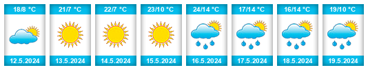 Weather outlook for the place Michalovce na WeatherSunshine.com
