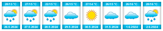 Weather outlook for the place Albaladejo del Cuende na WeatherSunshine.com