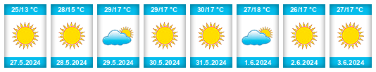 Weather outlook for the place Alájar na WeatherSunshine.com