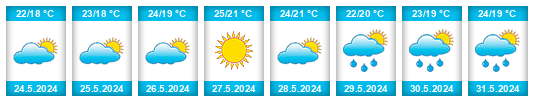 Weather outlook for the place Águilas na WeatherSunshine.com