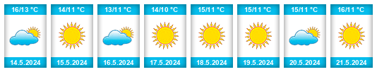 Weather outlook for the place Abrucena na WeatherSunshine.com