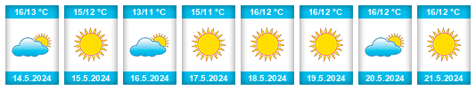 Weather outlook for the place Abla na WeatherSunshine.com