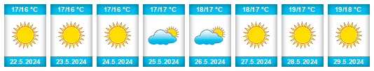 Weather outlook for the place Zagarise na WeatherSunshine.com