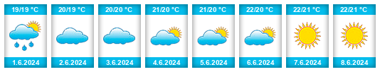 Weather outlook for the place Umbriatico na WeatherSunshine.com