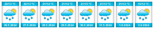 Weather outlook for the place Lišice na WeatherSunshine.com
