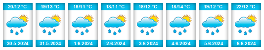 Weather outlook for the place Obědovice na WeatherSunshine.com