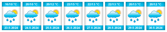 Weather outlook for the place Radostov na WeatherSunshine.com
