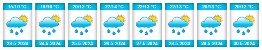 Weather outlook for the place Sendražice na WeatherSunshine.com
