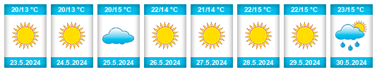 Weather outlook for the place Raccuja na WeatherSunshine.com