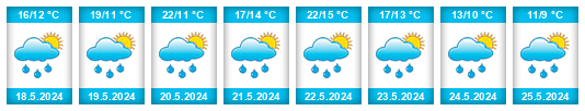Weather outlook for the place Střezetice na WeatherSunshine.com