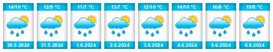 Weather outlook for the place Mnichov (okres Cheb) na WeatherSunshine.com