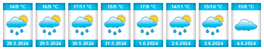 Weather outlook for the place Okrouhlá (okres Cheb) na WeatherSunshine.com