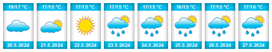 Weather outlook for the place Delianuova na WeatherSunshine.com
