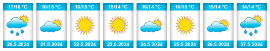 Weather outlook for the place Decollatura na WeatherSunshine.com
