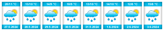 Weather outlook for the place Stará Voda (okres Cheb) na WeatherSunshine.com