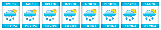 Weather outlook for the place Trstěnice (okres Cheb) na WeatherSunshine.com