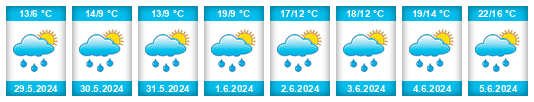 Weather outlook for the place Vlkovice na WeatherSunshine.com