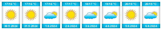 Weather outlook for the place Calabria na WeatherSunshine.com