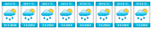 Weather outlook for the place Libědice na WeatherSunshine.com