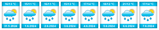 Weather outlook for the place Nezabylice na WeatherSunshine.com