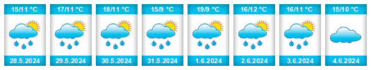 Weather outlook for the place Otvice na WeatherSunshine.com
