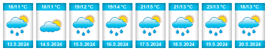 Weather outlook for the place Račetice na WeatherSunshine.com