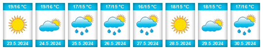 Weather outlook for the place Alessandria della Rocca na WeatherSunshine.com