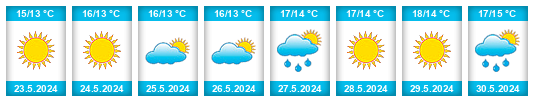 Weather outlook for the place Alessandria del Carretto na WeatherSunshine.com