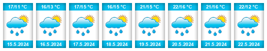 Weather outlook for the place Jedovnice na WeatherSunshine.com