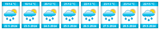 Weather outlook for the place Bítovany na WeatherSunshine.com