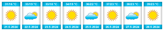 Weather outlook for the place Zagora na WeatherSunshine.com