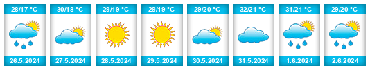 Weather outlook for the place Timezgana na WeatherSunshine.com