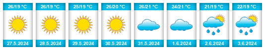 Weather outlook for the place Tetouan na WeatherSunshine.com