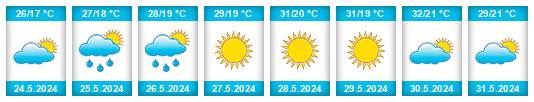 Weather outlook for the place Sidi Ahmed Lghandour na WeatherSunshine.com
