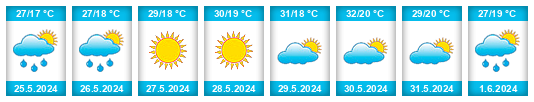 Weather outlook for the place Settat Province na WeatherSunshine.com