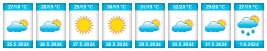 Weather outlook for the place Settat na WeatherSunshine.com