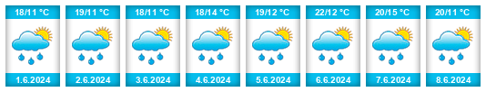 Weather outlook for the place Dřenice na WeatherSunshine.com